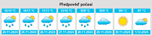 Výhled počasí pro místo Midhurst na Slunečno.cz