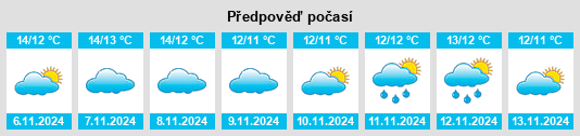 Výhled počasí pro místo Middle Wallop na Slunečno.cz