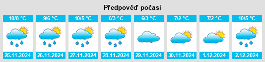 Výhled počasí pro místo Merthyr Tydfil na Slunečno.cz