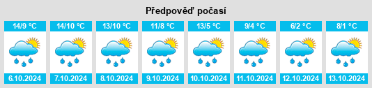 Výhled počasí pro místo Merthyr Cynog na Slunečno.cz