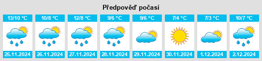 Výhled počasí pro místo Meopham na Slunečno.cz