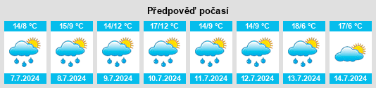 Výhled počasí pro místo Meltham na Slunečno.cz
