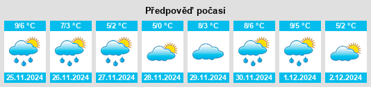 Výhled počasí pro místo Meadowbank na Slunečno.cz