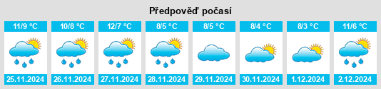 Výhled počasí pro místo Marshfield na Slunečno.cz