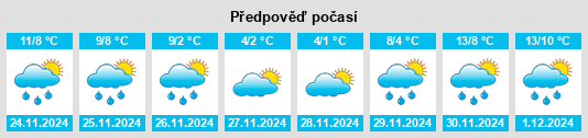 Výhled počasí pro místo Markinch na Slunečno.cz