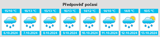 Výhled počasí pro místo Market Warsop na Slunečno.cz