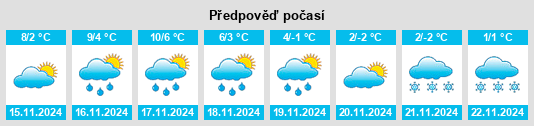 Výhled počasí pro místo Market Bosworth na Slunečno.cz