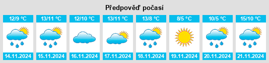 Výhled počasí pro místo Marhamchurch na Slunečno.cz