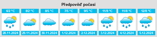 Výhled počasí pro místo March na Slunečno.cz