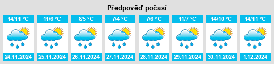 Výhled počasí pro místo Mappleton na Slunečno.cz