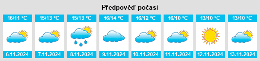 Výhled počasí pro místo Manningtree na Slunečno.cz