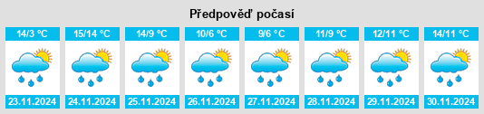 Výhled počasí pro místo Maldon na Slunečno.cz