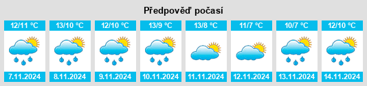 Výhled počasí pro místo Mainstone na Slunečno.cz