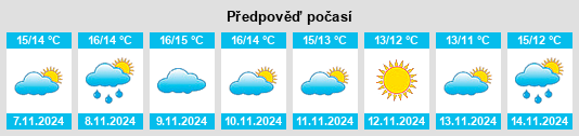 Výhled počasí pro místo Maidstone na Slunečno.cz