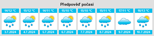 Výhled počasí pro místo Maesycwmmer na Slunečno.cz