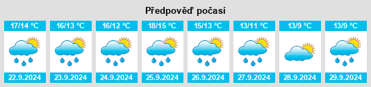 Výhled počasí pro místo Maesycwmmer na Slunečno.cz