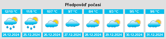 Výhled počasí pro místo Maesteg na Slunečno.cz