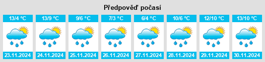 Výhled počasí pro místo Maerdy na Slunečno.cz