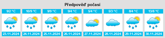 Výhled počasí pro místo Macduff na Slunečno.cz