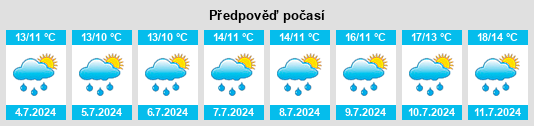 Výhled počasí pro místo Lytham na Slunečno.cz