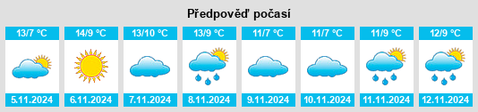 Výhled počasí pro místo Louth na Slunečno.cz