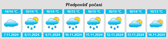 Výhled počasí pro místo Lostwithiel na Slunečno.cz