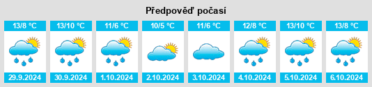 Výhled počasí pro místo Longridge na Slunečno.cz