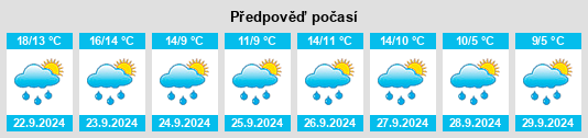 Výhled počasí pro místo Longdendale na Slunečno.cz