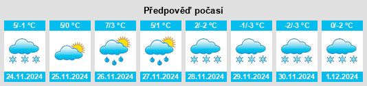 Výhled počasí pro místo Neplech na Slunečno.cz