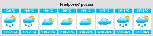 Výhled počasí pro místo Lochgilphead na Slunečno.cz