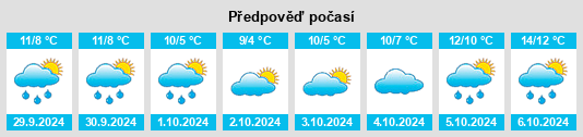 Výhled počasí pro místo Lochailort na Slunečno.cz