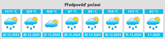 Výhled počasí pro místo Llwyngwril na Slunečno.cz