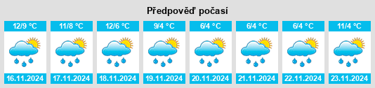 Výhled počasí pro místo Llawhaden na Slunečno.cz