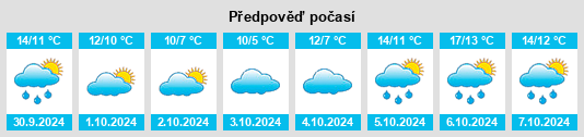 Výhled počasí pro místo Llanwnda na Slunečno.cz