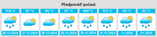 Výhled počasí pro místo Llanwinio na Slunečno.cz