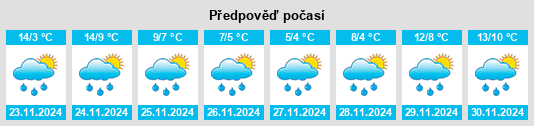 Výhled počasí pro místo Llansannan na Slunečno.cz