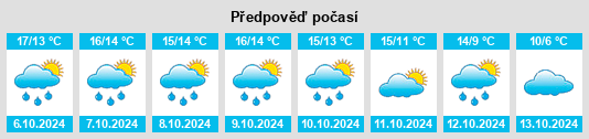 Výhled počasí pro místo Llansadwrn na Slunečno.cz