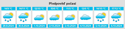 Výhled počasí pro místo Llanrwst na Slunečno.cz