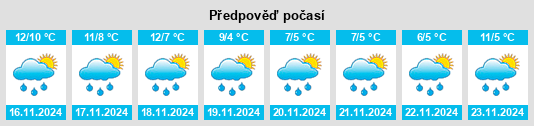 Výhled počasí pro místo Llanrhian na Slunečno.cz