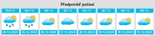 Výhled počasí pro místo Llangynwyd na Slunečno.cz