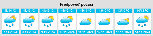 Výhled počasí pro místo Llangwm na Slunečno.cz