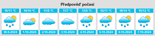 Výhled počasí pro místo Llangennech na Slunečno.cz