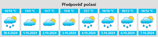 Výhled počasí pro místo Llangathen na Slunečno.cz