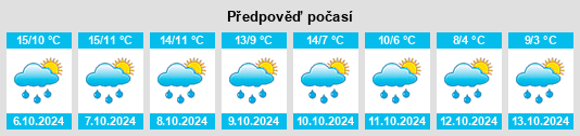 Výhled počasí pro místo Llangammarch Wells na Slunečno.cz