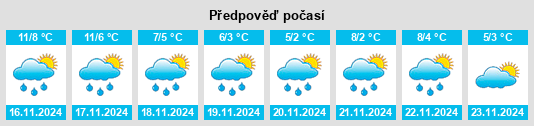 Výhled počasí pro místo Llanfyrnach na Slunečno.cz