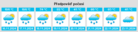 Výhled počasí pro místo Llanfynydd na Slunečno.cz