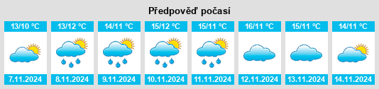 Výhled počasí pro místo Llanfrynach na Slunečno.cz