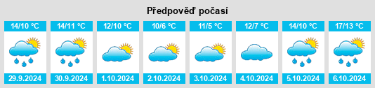 Výhled počasí pro místo Llanfrothen na Slunečno.cz