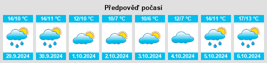 Výhled počasí pro místo Llanfairpwllgwyngyll na Slunečno.cz