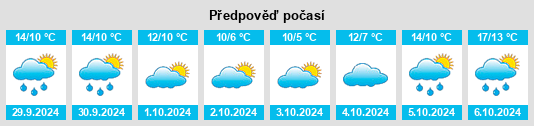 Výhled počasí pro místo Llanfair na Slunečno.cz